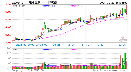 通鼎互联