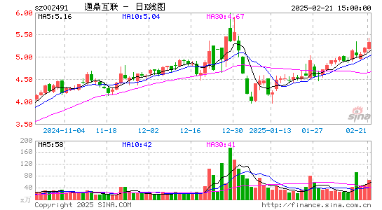 通鼎互联