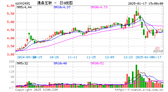 通鼎互联