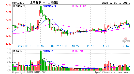 ͨ������