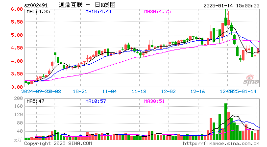 通鼎互联