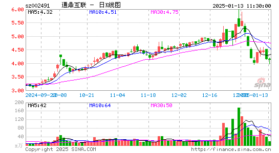 通鼎互联