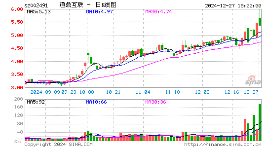 通鼎互联