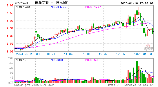 通鼎互联