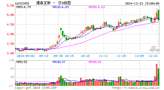 通鼎互联