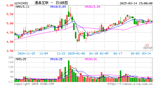 通鼎互联