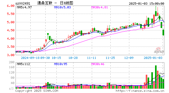 通鼎互联