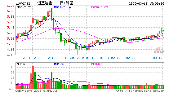 恒基达鑫