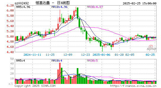 恒基达鑫