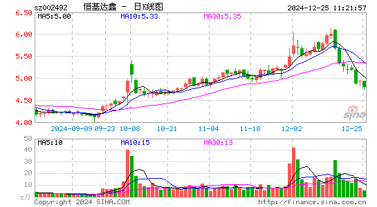 恒基达鑫