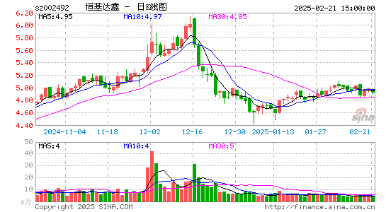 恒基达鑫