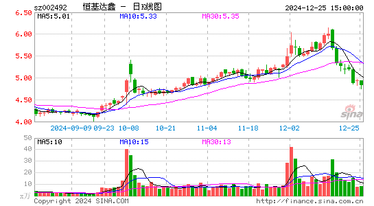 恒基达鑫