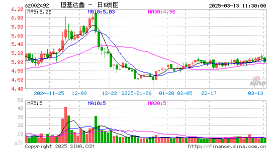 恒基达鑫