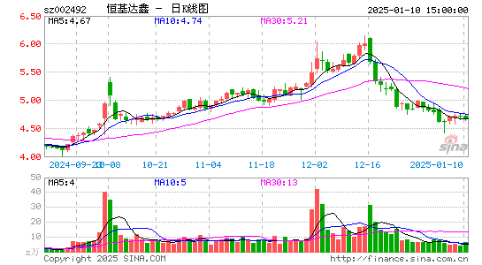 恒基达鑫