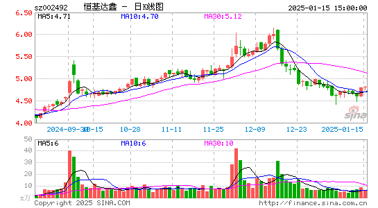 恒基达鑫