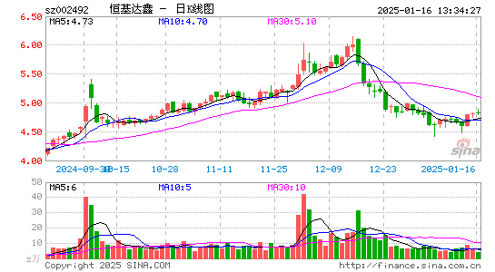 恒基达鑫