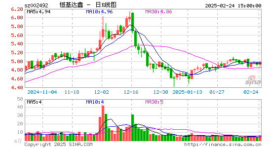 恒基达鑫