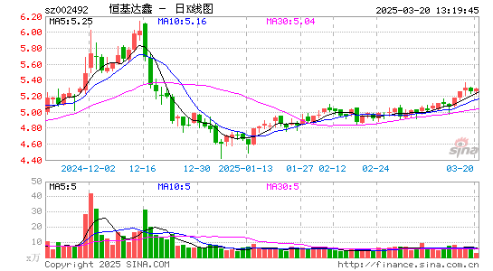 恒基达鑫