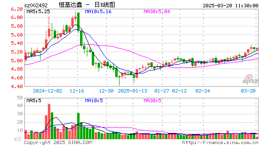 恒基达鑫