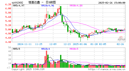 恒基达鑫