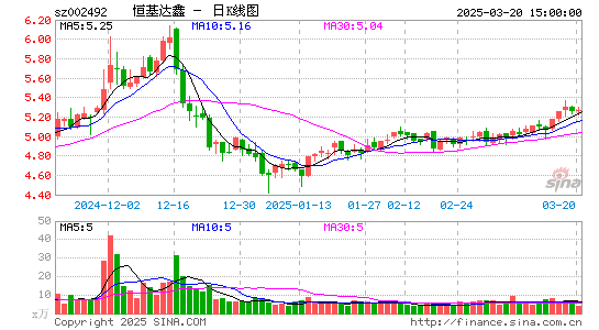 恒基达鑫