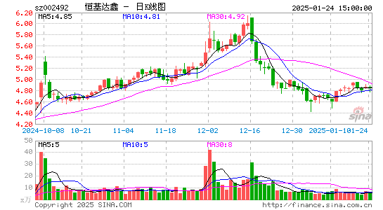 恒基达鑫