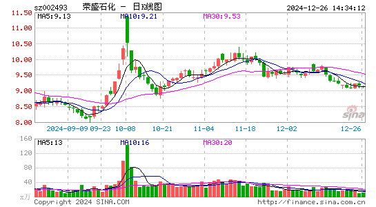 荣盛石化