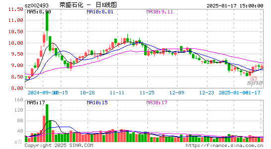 荣盛石化