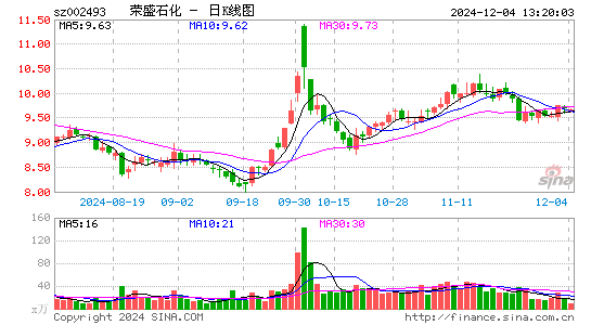 荣盛石化