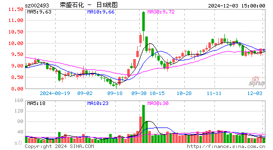 荣盛石化