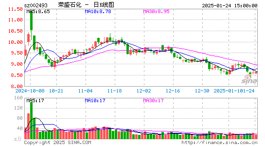 荣盛石化