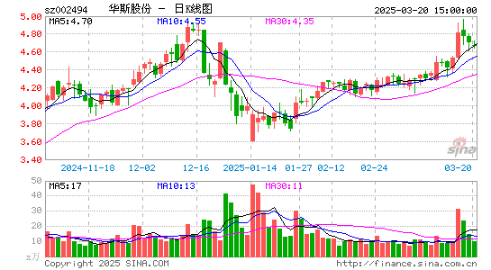 华斯股份