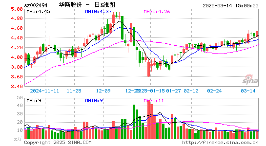 华斯股份