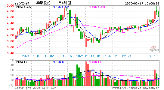 华斯股份