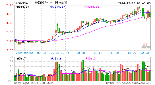 华斯股份