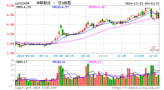 华斯股份