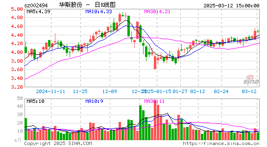 华斯股份