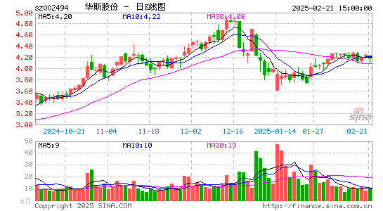 华斯股份