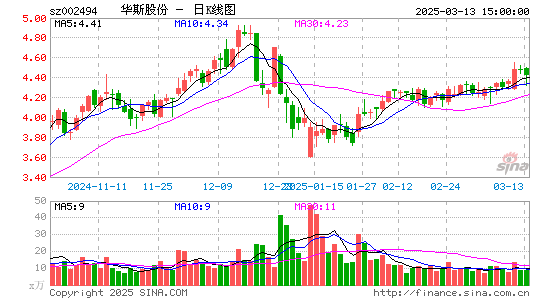 华斯股份