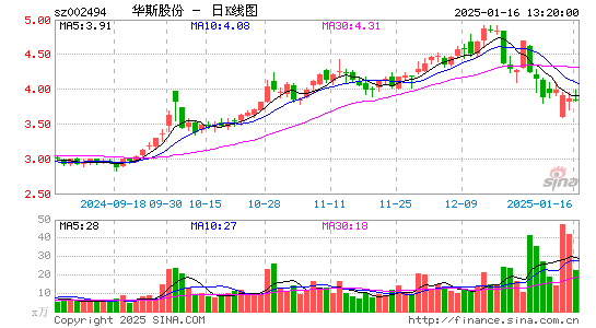 华斯股份