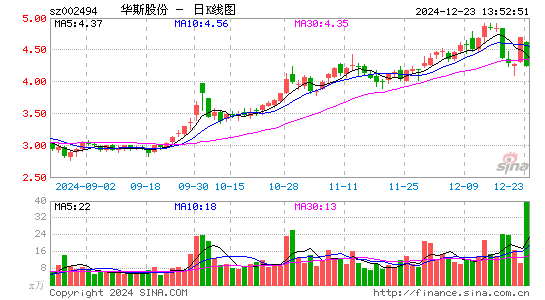 华斯股份