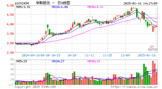 华斯股份