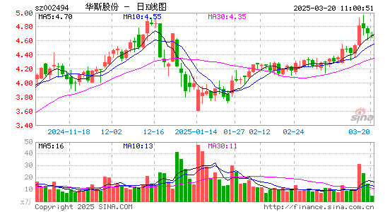 华斯股份