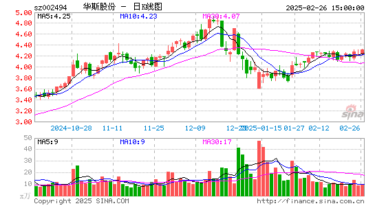 华斯股份