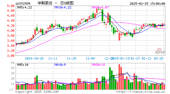 华斯股份