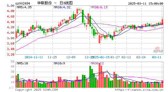 华斯股份