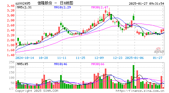 佳隆股份