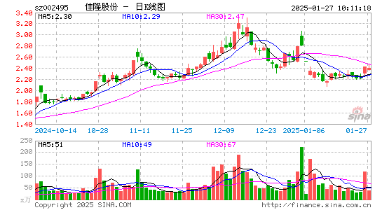 佳隆股份