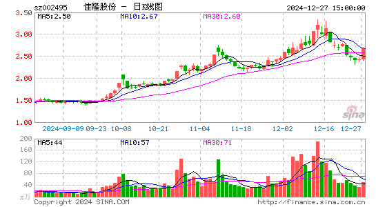 佳隆股份