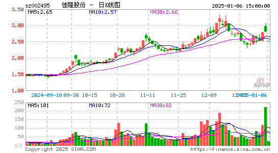 佳隆股份